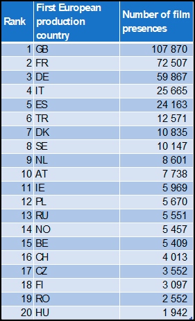 grafico6informeVOD