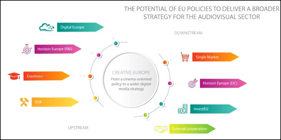 grafico politicas europeas