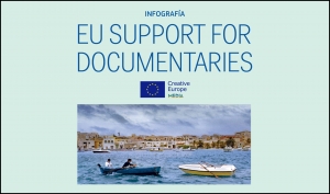 INFOGRAFÍA: Apoyo de MEDIA a los documentales